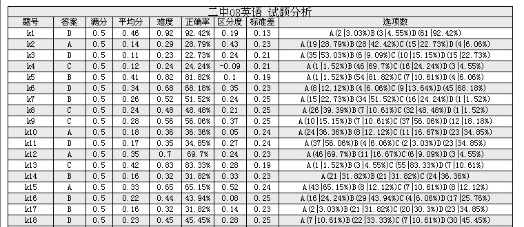 網上閱卷系統（行業版）