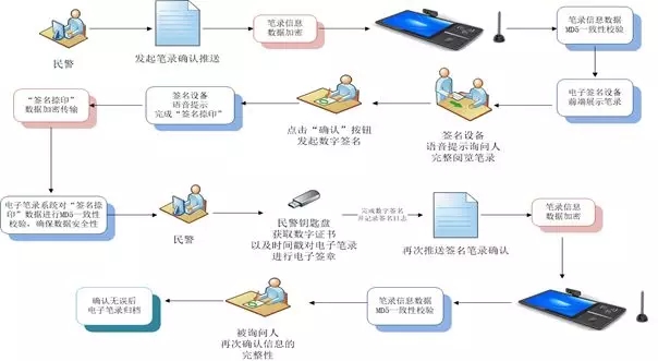 捷宇星M30A簽批核驗儀（櫃外清）